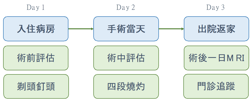 神波刀~聚焦超音波